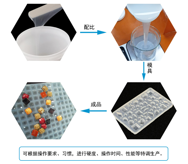 液態(tài)硅膠注射成型模具屬于什么模具？