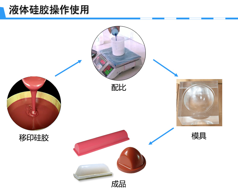 宏圖移印硅膠，您工廠的不二選擇！